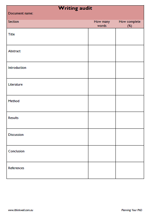 #WritingResources:
Use a writing audit to keep track of your words and your progress. Download a free template from: buff.ly/2OotEBp
Free tools for researchers, research supervisors and research students. Download from: buff.ly/2L0YISj #PhDForum #gradschool