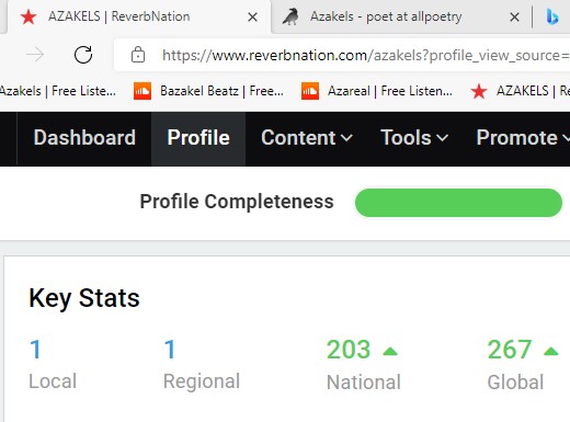 AZAKELS's tweet photo. #Azakels
suck it doubters. Either https://t.co/Z112ohWR5A charting is whack or this here boy got skills. Either way, an Ego feels nice.
Almost top 200 nationally and a little more and I'll be top 200 Globally. Ain't none of you bought songs yet, seems some are wrong. πΊπΈπ¬π§π·πΊ https://t.co/KhmHmsigO1