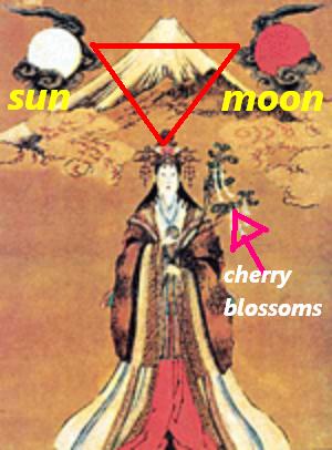 SoFaloDeNaruto's tweet photo. Eu morro quando alguém diz que a Sakura só foi colocada na cena da Kaguya por protagonismo, sendo que a cena foi inspirada na mitologia japonesa e ela também era parte fundamental do enredo por trás.

Naruto = sol/sun
Sasuke = lua/moon
Sakura = flor de cerejeira/cherry blossom https://t.co/7ikEtOPkP0
