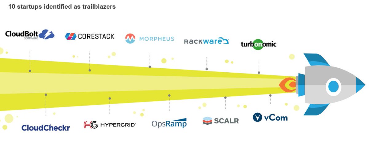 EBoudrieEG's tweet photo. Thankfully, enterprises can leverage Everest Group research to select the right IT specialist. Here are 10 startups identified as cloud management platform trailblazers. https://t.co/flmnu0adtk