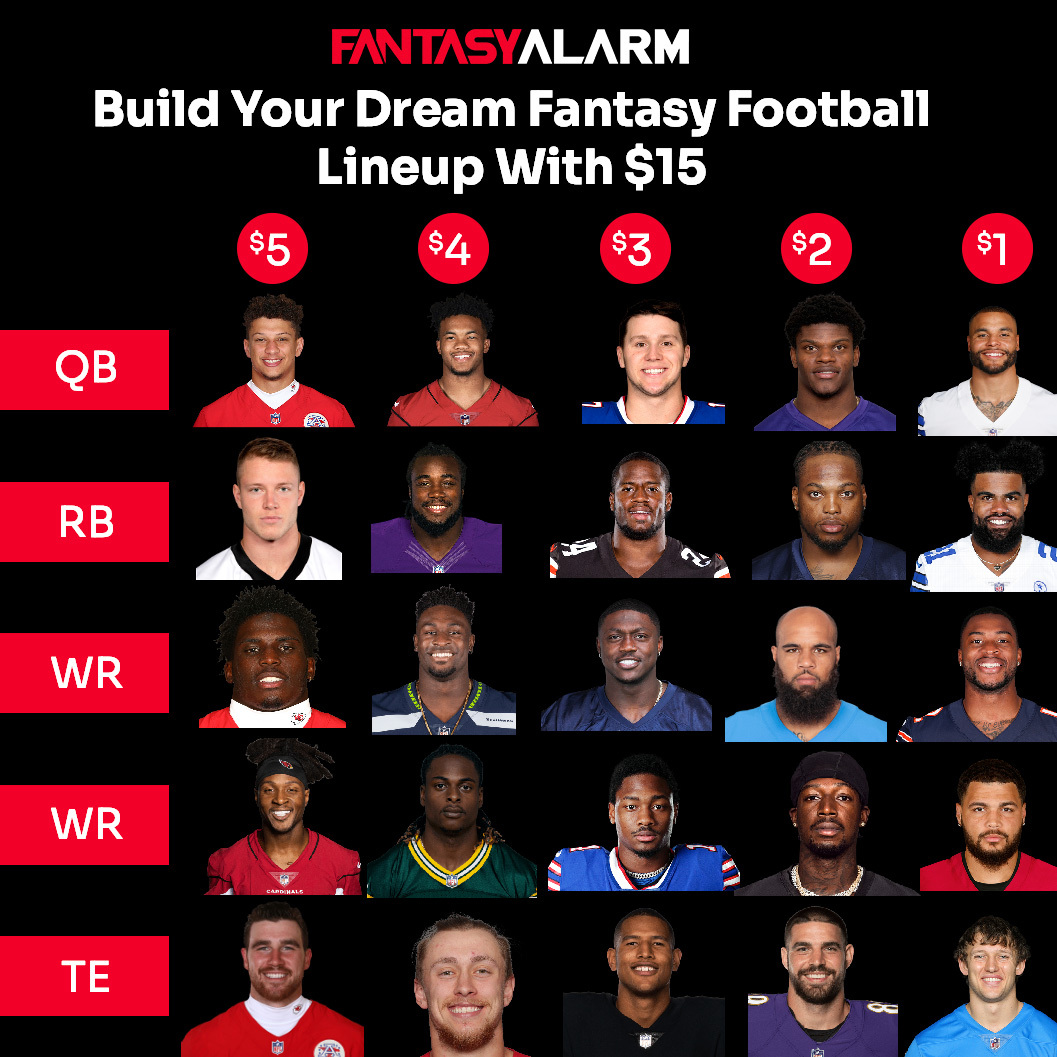 How would you build your dream #FantasyFootball lineup with $15!?💰

Get the full rankings with the #NFLDraftGuide and save 20% with promo code: DRAFTNOW today! ow.ly/QmEt50FwS61

Let us know in the comments what your lineup looks like!
