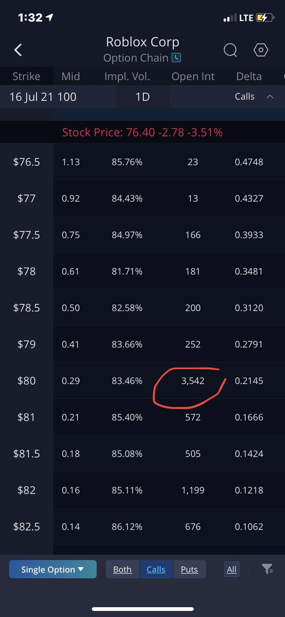 yellowbasterd's tweet photo. $RBLX #RBLX this will fly if it go back in to the $80 tomorrow open nice big gamma squeeze https://t.co/KalWD9RJel