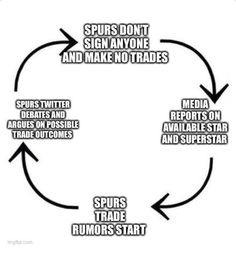 ZOBarber33's tweet image. The vicious cycle of Spurs Twitter 
#bensimmons #nba #spurstwitter #GoSpursGo