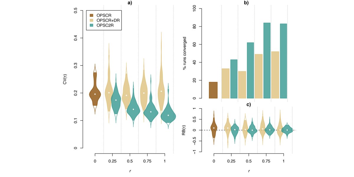 ESAEcosphere's tweet image. Incorporating recovery of dead individuals into #SpatialCaptureRecapture models improves demographic and movement estimates, and even improves model convergence

#PopulationDynamics #OPSCR #OpenAccess @PDupont17 @Milleret_Cyril @TouraniMa @UniNMBU

doi.org/10.1002/ecs2.3…