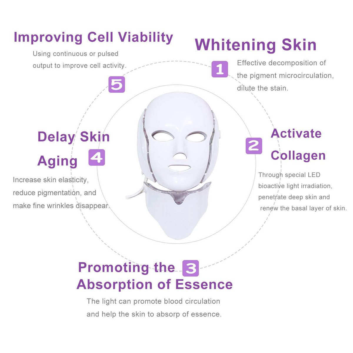 RebeccaBoose4's tweet photo. Best LED Face Mask | 7 LED Light Therapy Masks

The professional light-therapy masks and LED masks that you can buy online for a spa treatment at home.
#Masks #FaceMasks #MaskTherapy #FacialMask
Product Purchase Link : https://t.co/JwuapGsxe0 https://t.co/9aI5XvoH79