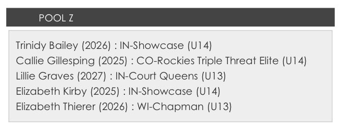 coachbgorman's tweet photo. Congrats to #ShowcaseBasketball 
Rising Stars ⭐️ 14U Pool All Stars:

@TrinidyBailey24 2026 @Elizabe90350476  2025

@USJN #IndyPremierShowcase
@BlueStarBB @BlueStarMedia1 https://t.co/EHD1cw9Xyh