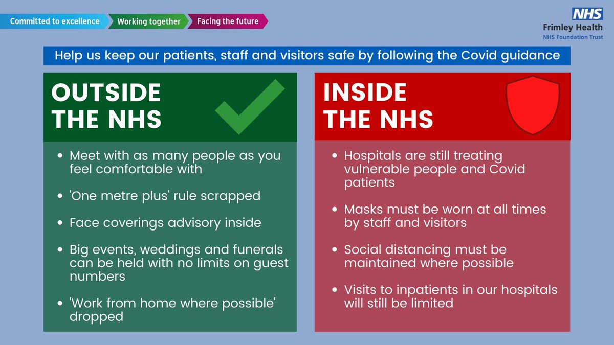 From 19 July we will still be asking all patients, visitors and staff to wear face masks and maintain social distancing on our sites as we continue to treat Covid patients and vulnerable people.

A full update to the changes in our visiting policy will be shared shortly.