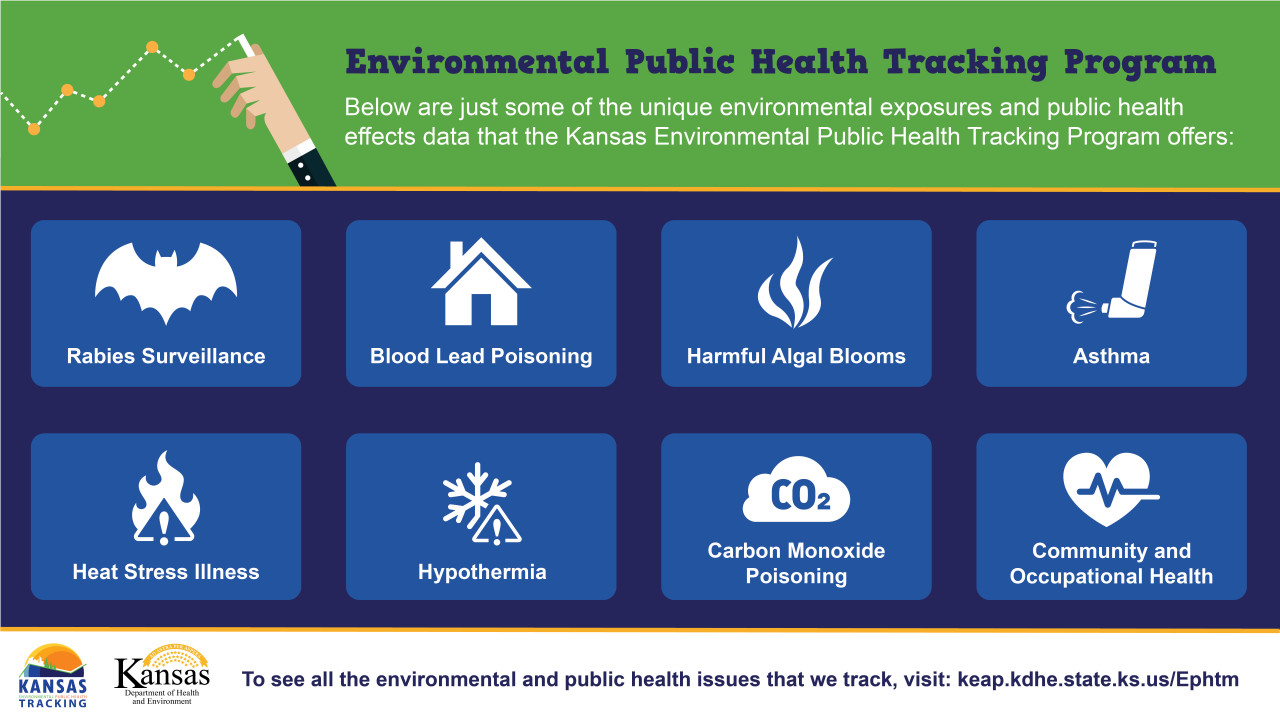 KDHE on Twitter "By using data from the Kansas Environmental Public