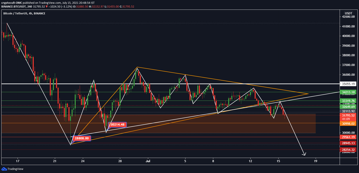 OmcCult's tweet photo. #BTCUSDT chart https://t.co/09utvm9K97 via https://t.co/Lb9hlFxUqI https://t.co/69qiaVo9ke