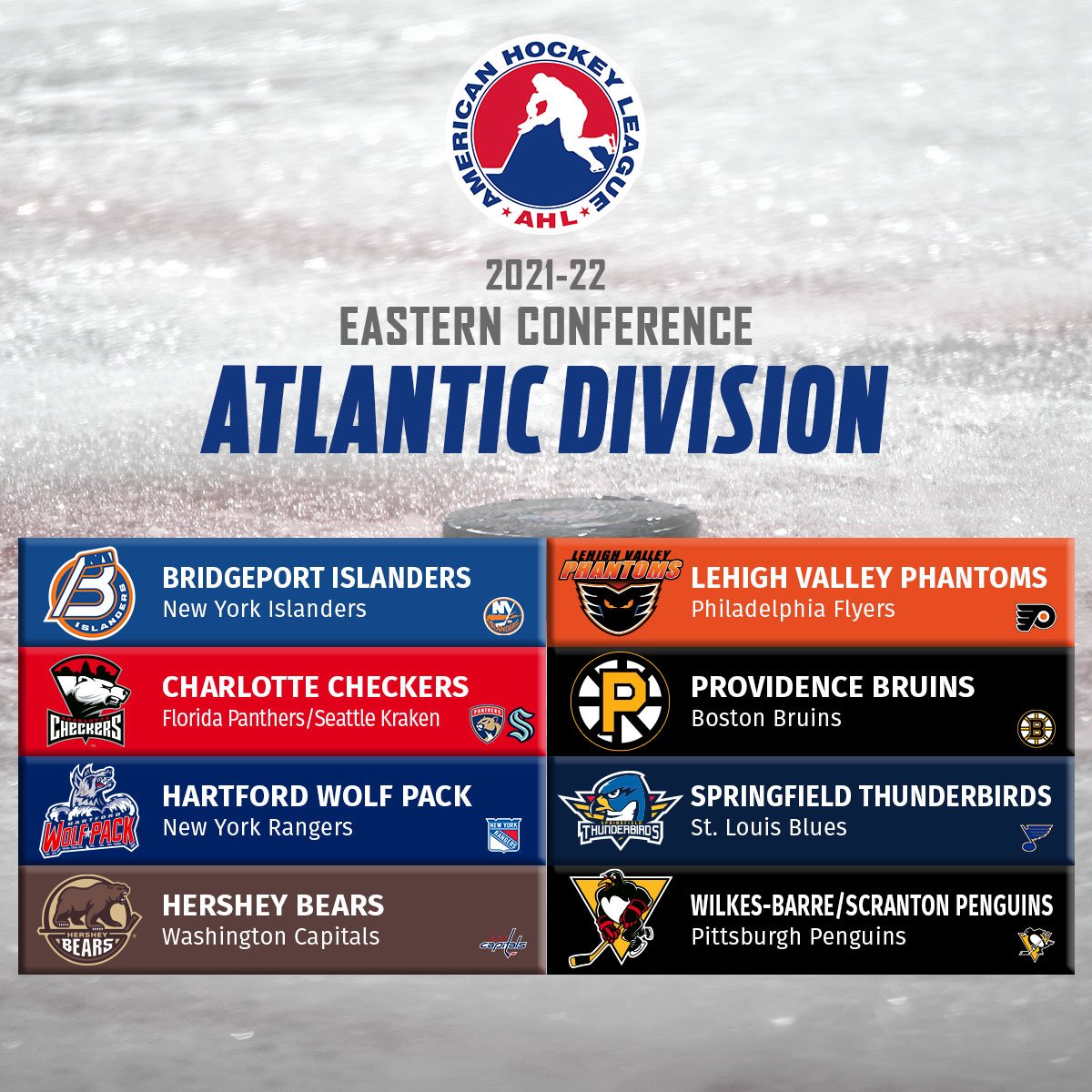 TheAHL's tweet photo. Who's feeding who? Get a refresher on the @NHL partnerships for all 31 AHL clubs this season ๐ค https://t.co/A09GzM3Olx
