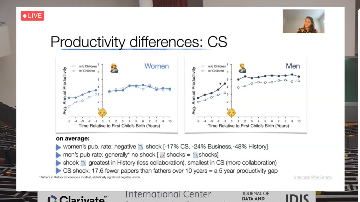 Productivity differences women and men #ISSI2021