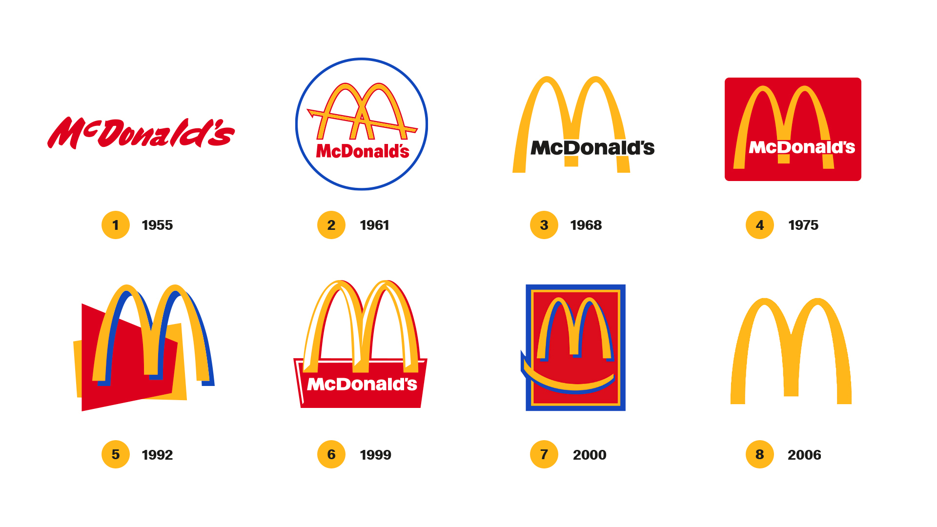 McDonald\'s on Twitter: \