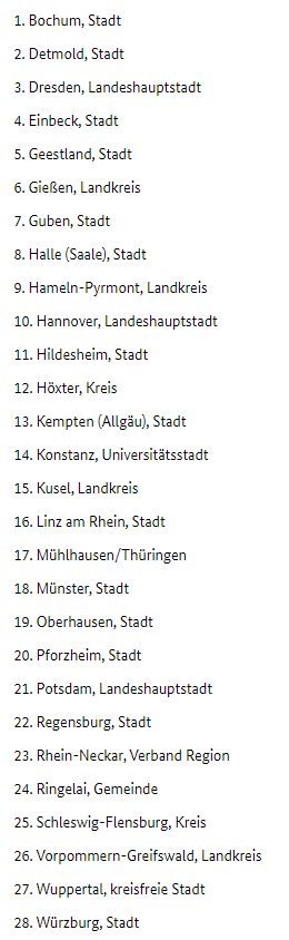 GeraldSwarat's tweet photo. Das @BMI_Bund hat wieder 28 #SmartCities mit der dritten Staffel ausgewählt! Herzlichen Glückwunsch an alle Gewinner-Städte https://t.co/UUGuIN4HHY https://t.co/h01BT8IJEQ