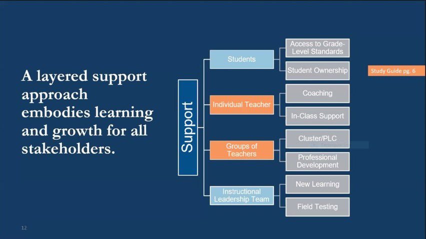 McQueenCandice's tweet photo. The learning continues on Day 2 of #NSI2021! Progress accelerates when all roles involved in growing students are learning and growing, too. Structures of support make this a reality. #growself #growstudents #growsupport https://t.co/AFU801CEiN