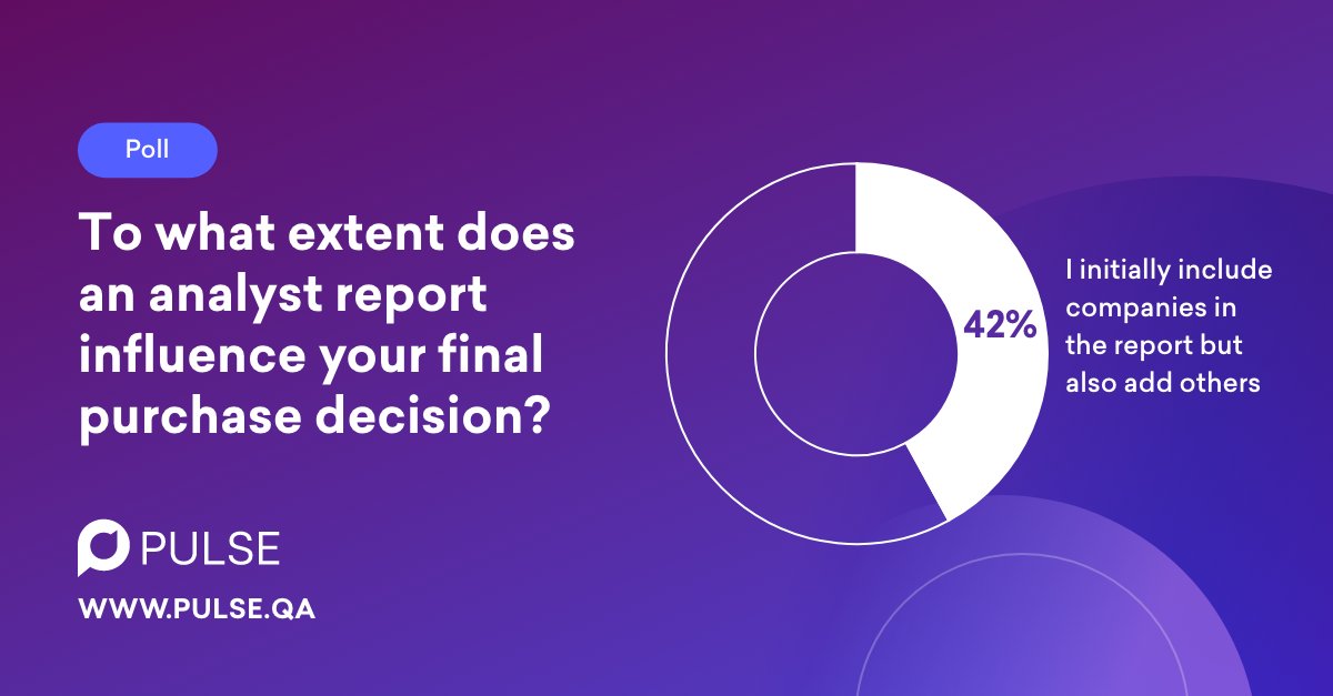 pulseQA's tweet image. 📊 To what extent does an analyst report influence your final purchase decision? Cast your vote on our poll: pulse.qa/poll/to-extent… #ITbudget #ITanalysis #ITprocurement