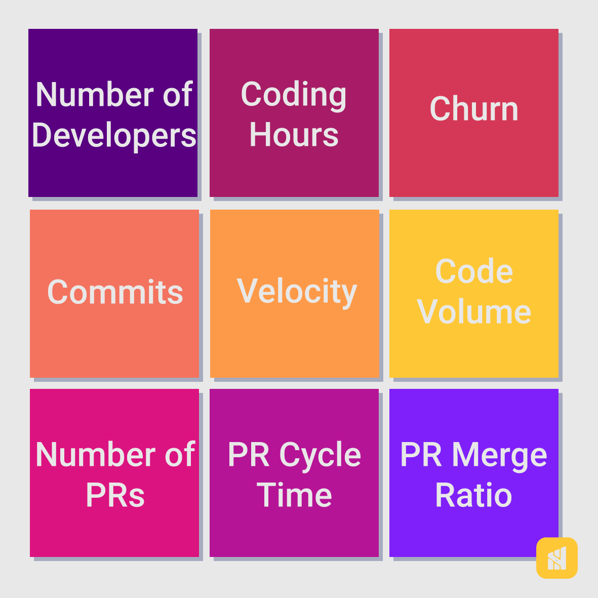 gitential's tweet photo. What are the key metrics used in git analytics? Check #gitmetrics to learn more about it.
#gitential #gitmetrics #gitanalytics #softwareengineer #softwaredevelopment #dataanalytics #productivity #gitlab #github #datascience #coding #velocity https://t.co/zUNrQgFo3Q