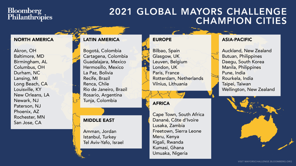 Competing with cities like  @BaltCityHall,  @Bogota,  @CityofPhoenixAZ, and  @Riocityhall,  #Akron was selected based on its proposed THRIVE (Targeted Help for Resilient Innovative Entrepreneurs) program  #GOPCThread