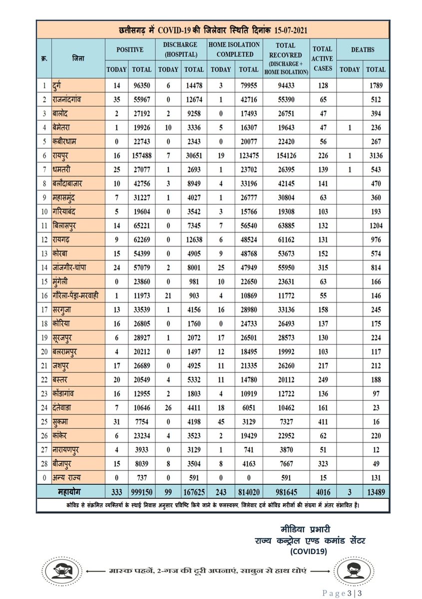 HealthCgGov tweet picture