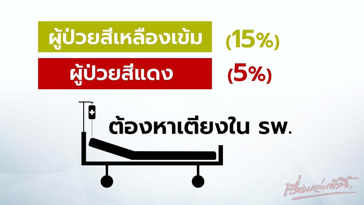 a115wanderlust's tweet image. ถ้าติดโควิดแล้วอาการไม่มากไม่ต้องหาเตียงแล้วนะค้าบ นอนที่บ้านได้เลย home isolate โทรไป 1330 ต่อ 14 เค้าจะส่งยา อุปกรณ์มาให้ แล้วจะมี จนท video call ติดตามอาการ ถ้าครบ 14 วันถือว่าหายแล้ว
(เตียงไม่พอ ต้องเก็บเตียงให้คนอาการหนัก) 
#หาเตียงโควิด