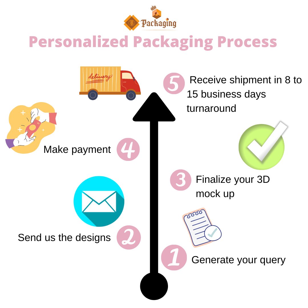 bopackaging_uk's tweet photo. A sneak peak inside our packaging world.
#Packaging #customdesign #custommade #processing #freeshipping #bopackaging #lockdown #uk https://t.co/6oxa5xgbm6