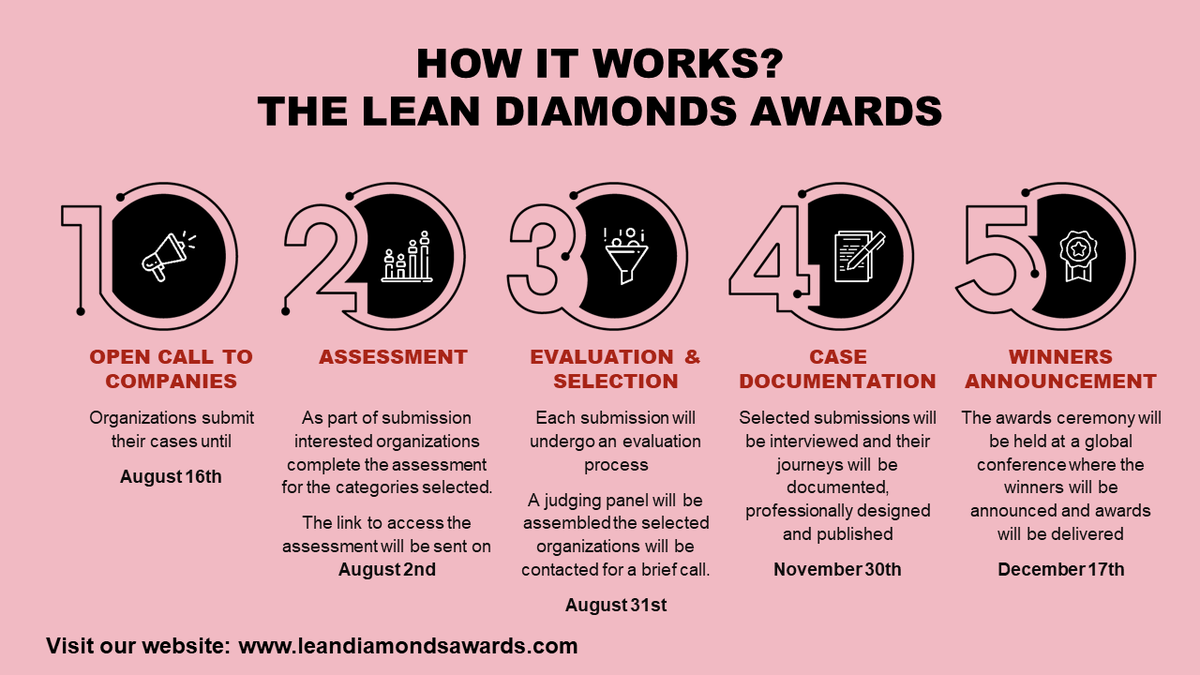 Lean_LAA's tweet photo. Today we launched the #LeanDiamondsAwards! Dr. Myrna Flores (LAA), Dr. Ahmed Al-Ashaab (Cranfield University) & Stanislaw Cieslewicz (PwC Belgium) described the 3 different categories participant organizations can apply: #Lean, #LeanInnovation & #LeanDigital! Visit our site! https://t.co/3iuRVeZZh6