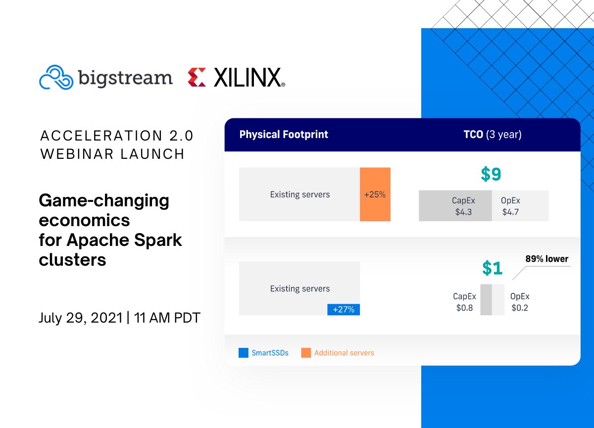 bigstream_co's tweet photo. Join us in 2 weeks as we unveil Acceleration 2.0 and a path to Spark expansions at nearly 90% lower TCO! @XilinxInc https://t.co/Jhveua49Kn https://t.co/Qf1717PE7Y