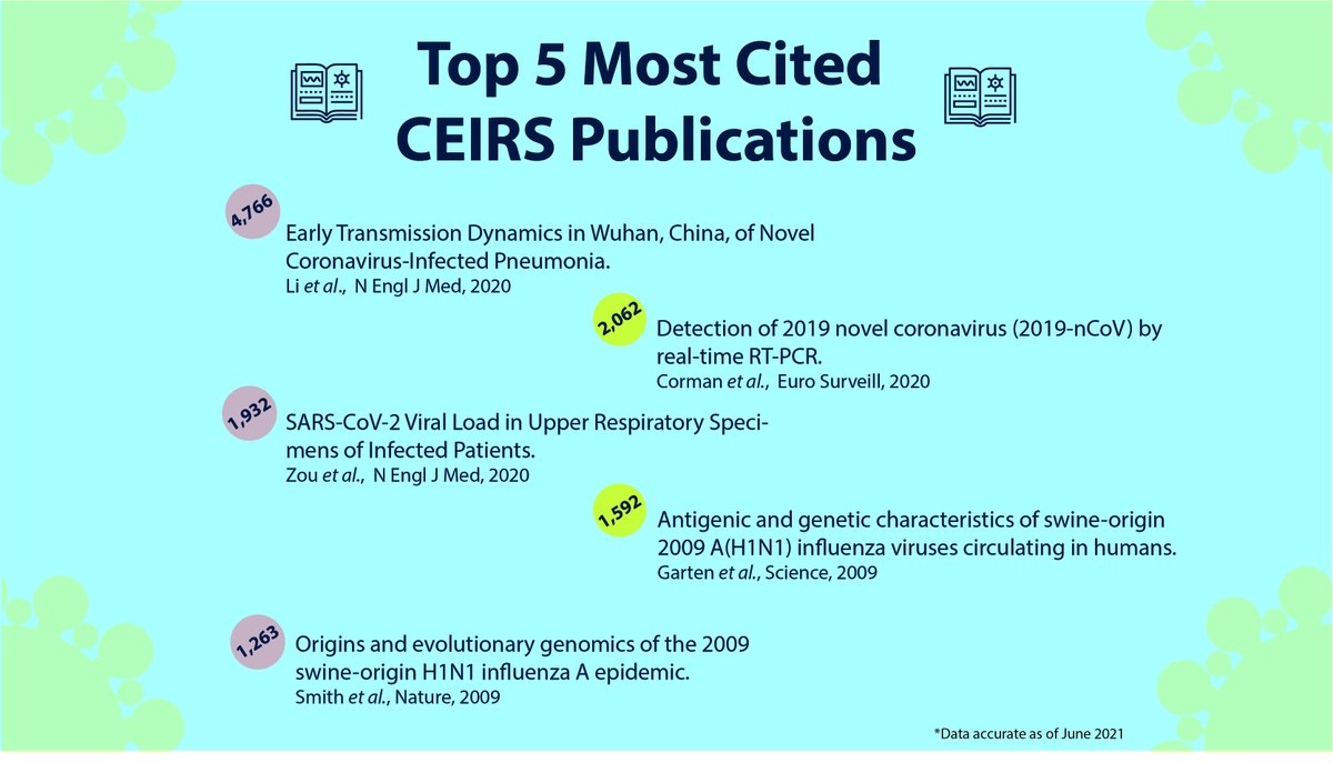 CEIRS researchers published 2,500+ research articles in many high-impact journals, including <a href="/Nature/">nature</a>, <a href="/ScienceMagazine/">Science Magazine</a> and <a href="/NEJM/">NEJM</a>. Their articles have been cited over 53,000 times!  #GoodbyCEIRS #HelloCEIRR <a href="/CEIRRNetwork/">CEIRRNetwork</a>