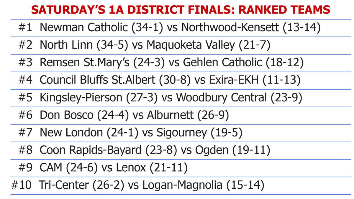 Iowa High School Baseball tweet media