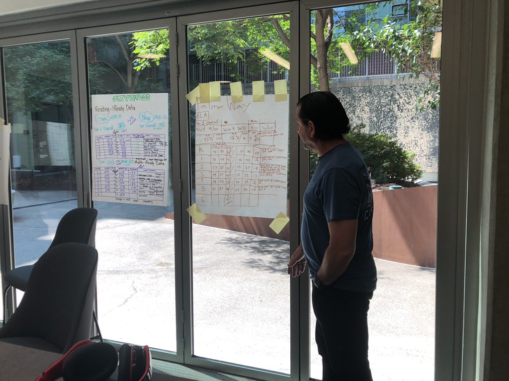 #NSDnow MTSS data dig-in. What will we focus on this year?