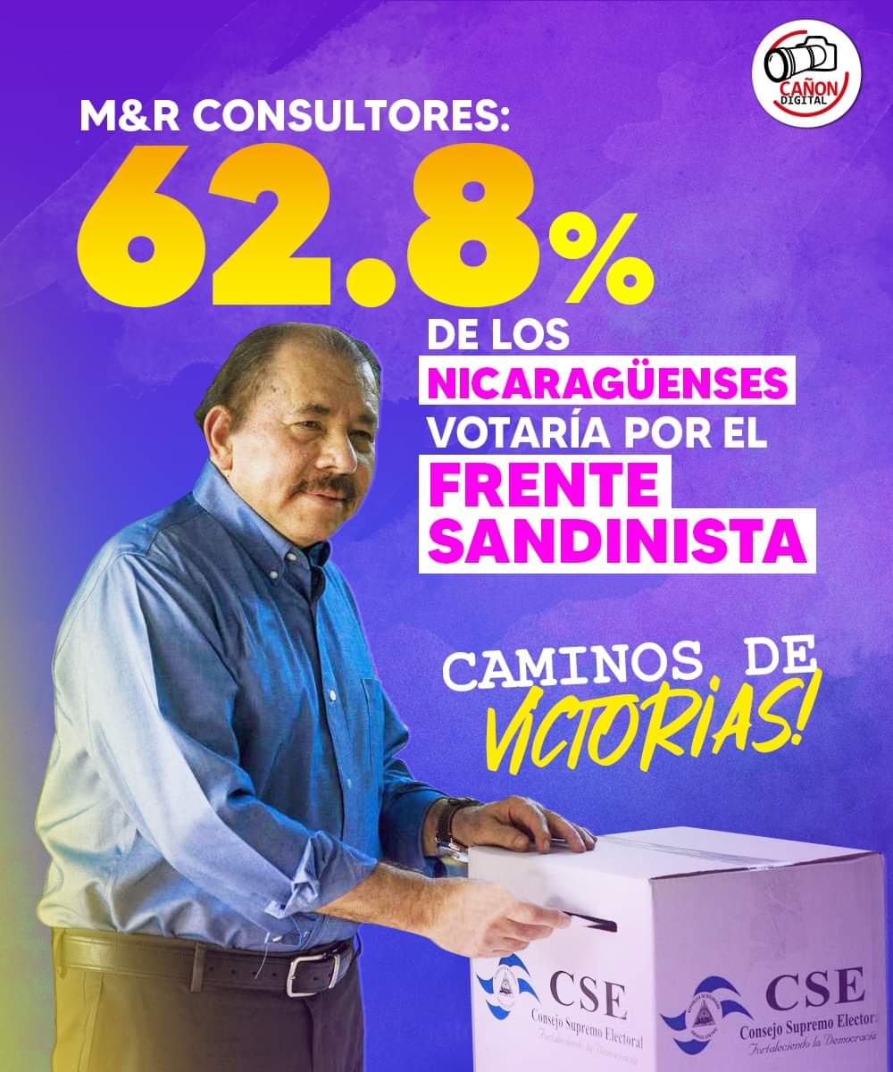 HijosdeSandino's tweet photo. Las encuestas lo confirman!!

En la última encuesta realizada por M&amp;R Consultores el 62.8% de los Nicaragüenses votarán por El Frente Sandinista! Bíceps flexionado

#JulioCaminosDeVictorias #Nicaragua #CubaUnida #CubaSoberana #14julio #HijosdeSandino https://t.co/QLKJe2Gix6
