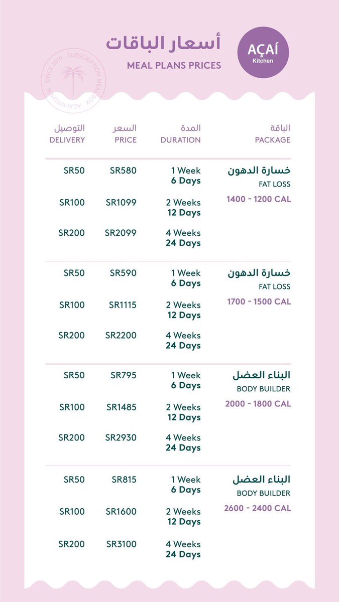 Acai kitchen 
من المطاعم الصحية اللي توفر وجبات صحية لذيذة سواء كنت تتبع حمية معينة أو لا بس بتاكل بدون تأنيب ضمير 😩 وعندهم باقات رائعة ومتنوعة ✅ وأسعارهم أشوفها مناسبة وعندهم توصيل ✅✅✅