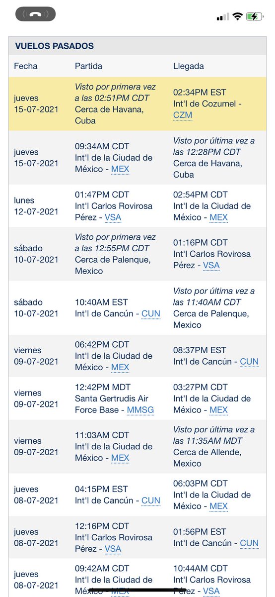 LibertarioMx01's tweet photo. El @GobiernoMX tendrá que dar explicaciones sobre el vuelo del FAM3526 que partió hoy de la CDMX (MEX) a las 9:34 a.m. hacia La Habana, Cuba 🇨🇺 y regresó a la Isla de Cozumel, Q. Roo, México (CZM) a las 2:43 p.m.
@lopezobrador_ ¿Otra vez rescatando a tiranos y narcodictadores? https://t.co/6MFEXBkxTK