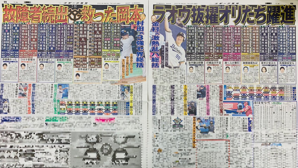 スポーツ報知東京販売局 プロ野球 は前半戦を終了 セ リーグ は首位 阪神 を2ゲーム差で 巨人 が追う展開 パ リーグ は オリックス が 楽天 に1 5ゲーム差をつけ首位 セの戦いぶりを本紙評論家 村田真一 氏が パは 金村義明 氏が総括した