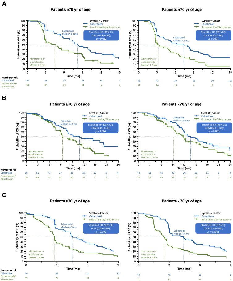European Urology tweet media