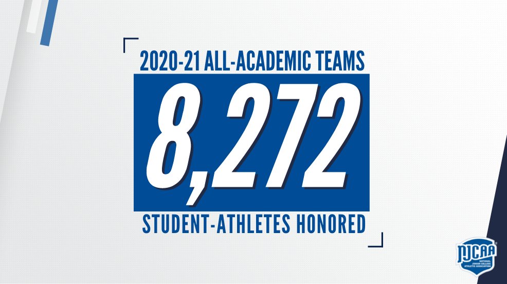 NJCAA's tweet photo. The NJCAA has announced the 2020-21 All-Academic Teams, recognizing student-athletes across the country for their dedication in the classroom.  

A total of 8,272 student-athletes have been honored for achieving a GPA above 3.60.

Full release | https://t.co/jm9KqE8f4q https://t.co/IBLQPNw8Bc