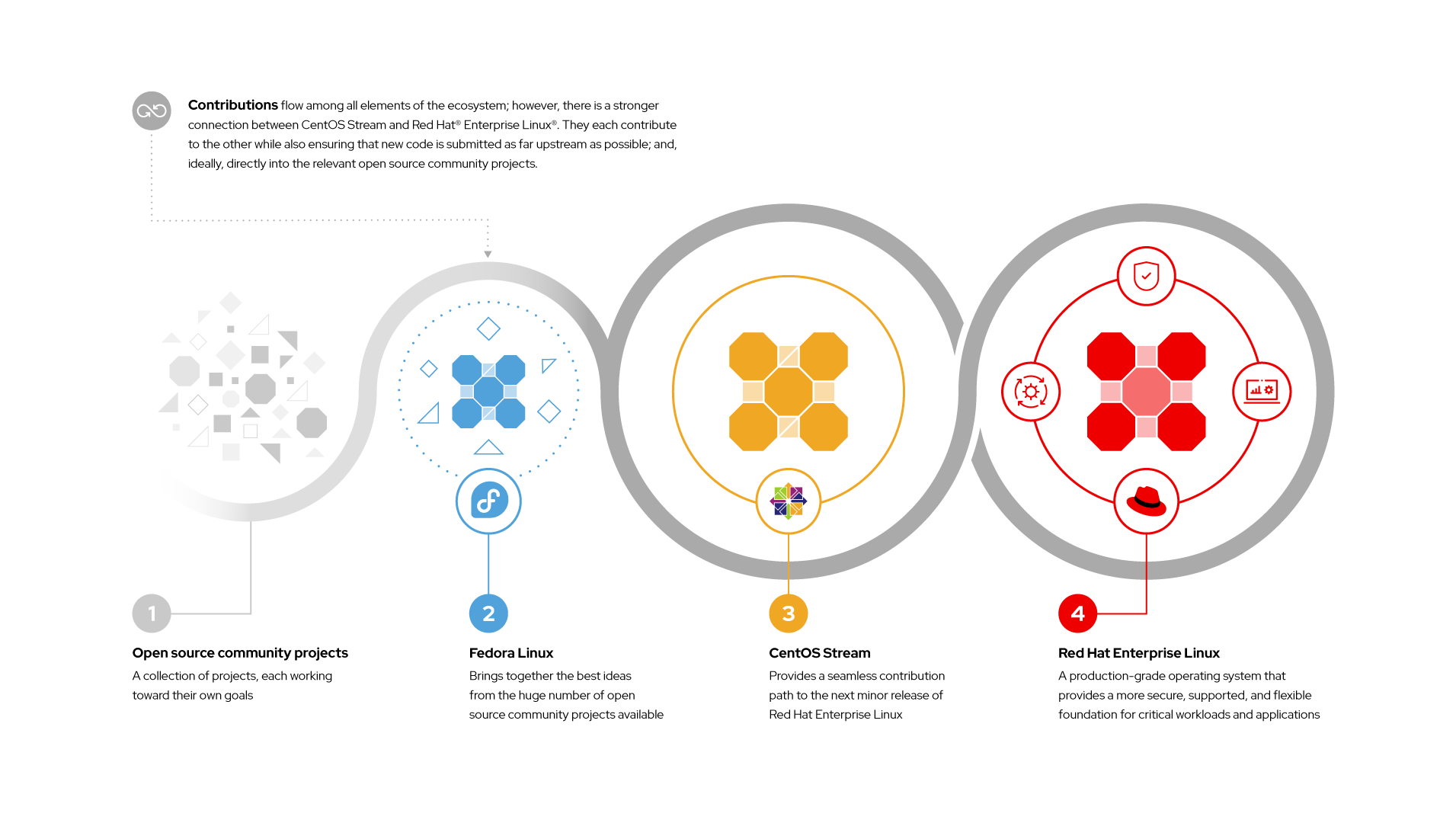 CentOS Project on Twitter: 