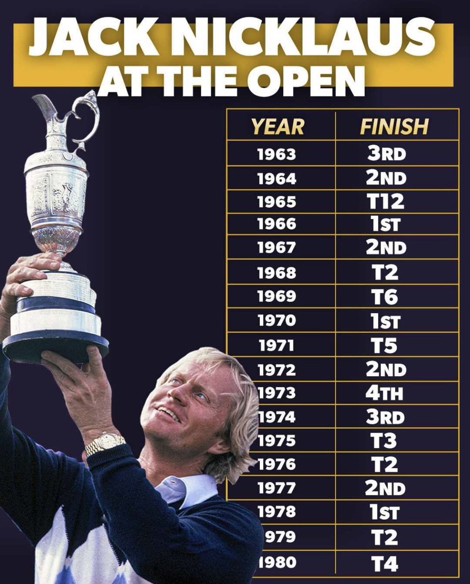 Jack Nicklaus tweet media