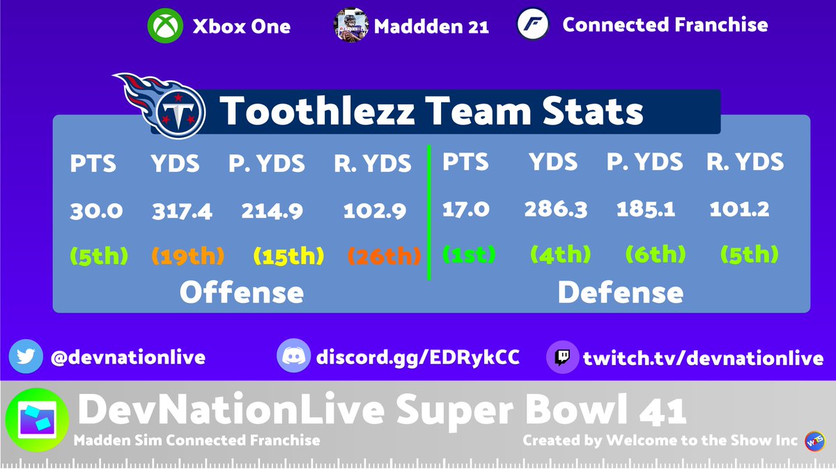 Super Bowl 41 TMW NIGHT!
<a href="/EAMaddenNFL/">Madden NFL 26</a> CFM 
will be on live <a href="/Twitch/">Twitch</a>:
twitch.tv/devnationlive

Ganderjuice vs Toothlezz
  
Pick a Winner:
streamelements.com/devnationlive/…

Join our <a href="/discord/">Discord</a>: 
discord.gg/EDRykCC   

<a href="/BomberLeague/">Bomber League</a>
<a href="/T4Verts/">The 4 Verts</a>
@PKD3liveranc3
 
#dnlsuperbowl #w2ts