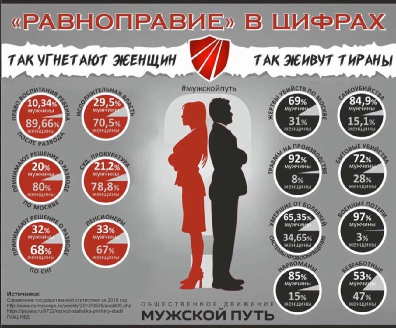 Права мужчин и женщин