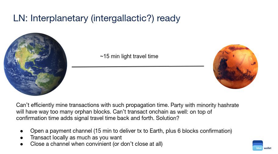 Visualize Bitcoin tweet media