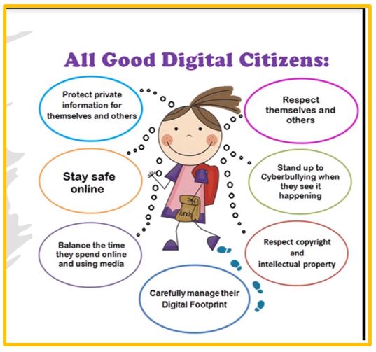 Mrs_Amy_Lebert's tweet photo. Thank you to Ms. Meghan at the @LDAWE1 for providing #campdiscovery  with a great lesson on Digital Literacy and Digital Citizenship. A nice reminder for us to be more aware when we are online and the footprint that we leave behind. #GECDSBSLP2021 https://t.co/v9VRKHkKUZ