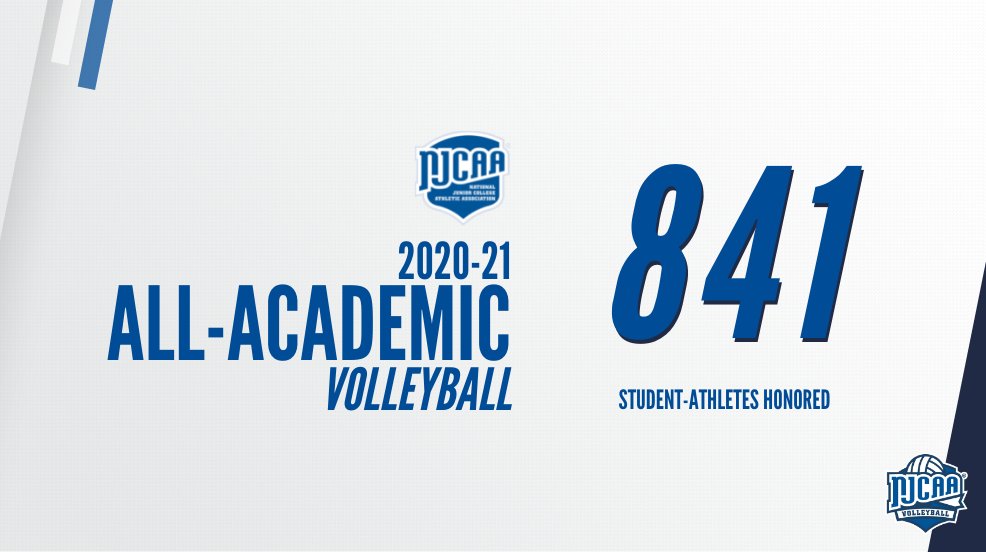 NJCAAVolleyball's tweet photo. 8⃣4⃣1⃣ #NJCAAVB student-athletes received @NJCAA All-Academic honors for the 2020-21 year!

Full release | https://t.co/c8ZiFfukBE https://t.co/RTUShiai1o