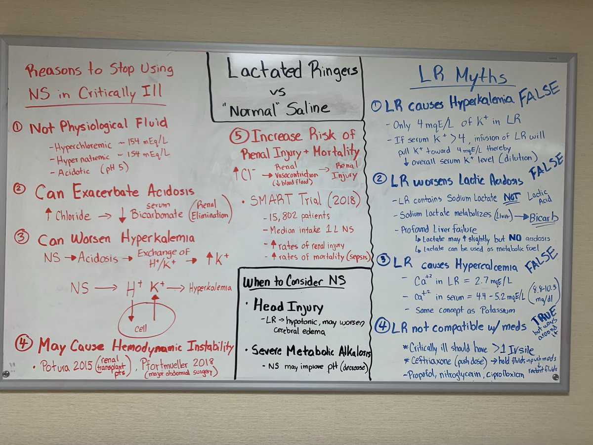 Last whiteboard of fellowship - Please stop using (Ab)Normal Saline in critically ill patients 👊🏼 #medtwitter #FOAMed #AcademicTwitter #CriticalCare #Resuscitation