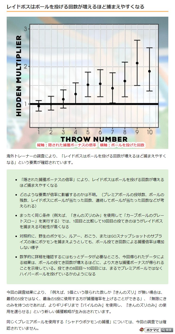 ポケモンgo攻略情報 ポケマピ レイドボスはボールを投げる回数が増えるほど捕まえやすくなる という調査結果が確認されています 8回目 10回目の投てきになると プレミアボールはまるでハイパーボールを投げているかのようになる 金ズリが5個しか