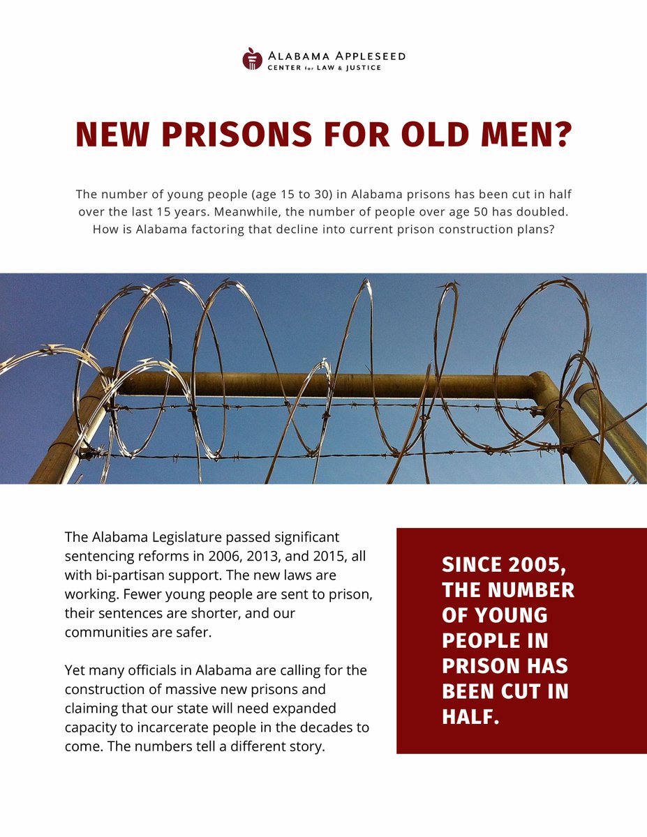 AlaAppleseed's tweet photo. Appleseed discusses the implications of this population shift and offers recommendations for our lawmakers in our newest policy brief "New Prisons for Old Men?" at https://t.co/zhMB5CySUx… 7/7 #alpolitics #samecrimesametime https://t.co/JiybTsKBxQ