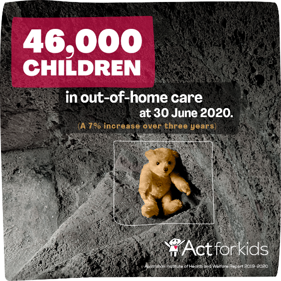 ActforKids's tweet photo. FRIDAY FACT!
Did you know during 2019-2020 46,000 Australian children were living in out-of-home care services?
This is a 7% increase over three years.
Together, we must do better to help young people and children transition from out-of-home care services.
#ActforKids https://t.co/EIQ0mCkW6n