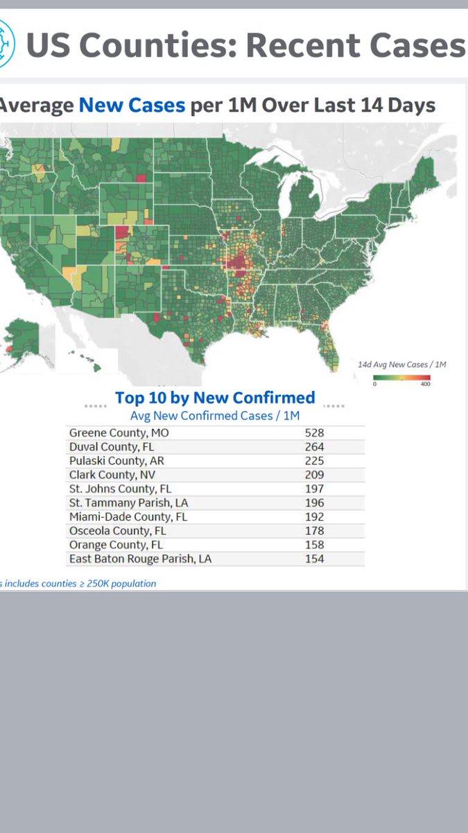 Green is good…. Red and Orange 😳😳…. Please do your part( vaccinate, social distance, mask).  #lovethyneighbor