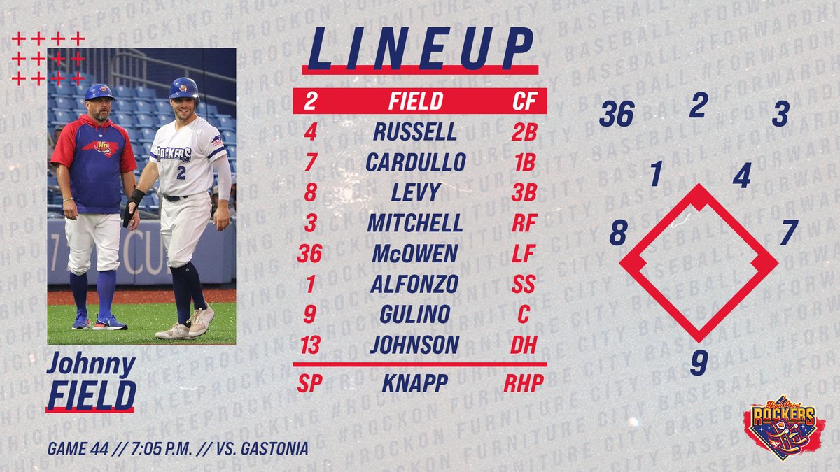 High Point Rockers (@rockersbaseball) on Twitter photo Back at it for the final game of the series with <a href="/gohoneyhunters/">@GoHoneyHunters</a> on CHRISTMAS IN JULY!!!!!!!!!
πͺ | Ricky Knapp
βΎοΈ | 7:05 P.M.
π« | bit.ly/3fOzAhA
π» | bit.ly/3vIXAti
πΊ | bit.ly/3uFV7hR
#RockOn #KeepRocking Back at it for the final game of the series with <a href="/gohoneyhunters/">@GoHoneyHunters</a> on CHRISTMAS IN JULY!!!!!!!!!
πͺ | Ricky Knapp
βΎοΈ | 7:05 P.M.
π« | bit.ly/3fOzAhA
π» | bit.ly/3vIXAti
πΊ | bit.ly/3uFV7hR
#RockOn #KeepRocking