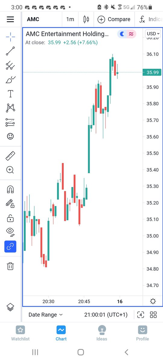 JerryWyCo's tweet photo. This is why we buy and hold.  Trust the process.  This is the way. (Not financial advice)

#AMCUnbreakable 
#AMCDAY 
#AMCNOTLEAVING https://t.co/nYuN9V2JNa