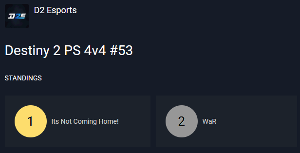 We congratulate the winners of the #Destiny2 4v4 Tournament on PlayStation #53 🏆 

<a href="/D2Able/">Able</a>/<a href="/slayzdestiny/">Slayz</a>
🥇<a href="/NinjThee/">Ninj</a>
🥇<a href="/Ryhmii/">ريمي</a>
🥇@Kojooss
🥇@ltschubbyy

Also congratulations to the runner-ups

<a href="/D2Relentless/">Relentless</a>
🥈<a href="/Adrian11Pl/">Adrian</a>
🥈@justCallMeZeno
🥈<a href="/Vlorzy/">josh</a>
🥈<a href="/Kraxunn/">Rob</a>